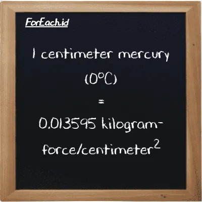 1 centimeter raksa (0<sup>o</sup>C) setara dengan 0.013595 kilogram-force/centimeter<sup>2</sup> (1 cmHg setara dengan 0.013595 kgf/cm<sup>2</sup>)
